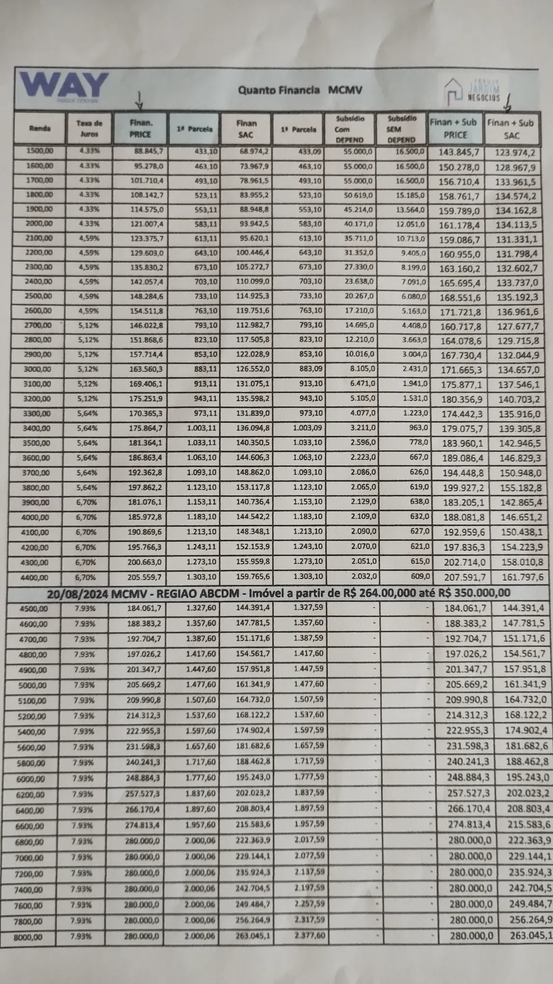 Foto do imóvel: Apartamento com 2 Quartos à Venda, 44 m² em Jardim Rina - Santo André