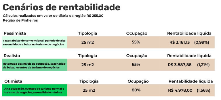Imagem Studio com 1 Quarto à Venda,  em Pinheiros - São Paulo