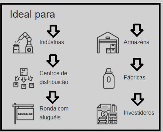 Terreno à Venda, 2.463 m² em São Francisco de Assis - Camboriú