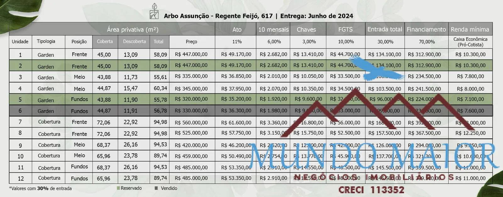 Imagem COBERTURA, SEM CONDOMINIO 94,98 M2 - ENTREGA JULHO 2024 !!!