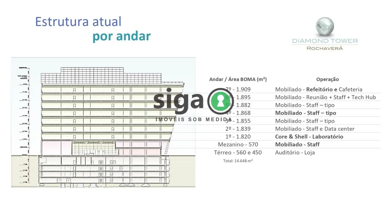 Imagem CONJUNTO COMERCIAL 759M² PARA LOCAÇÃO NO ROCHAVERA COPORATE NO BROOKLIN CHUCRI ZAIDAN