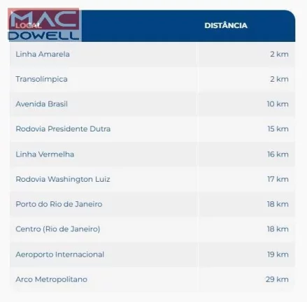 Imagem Bandeirantes I - Condomínio Logístico - Jacarepaguá