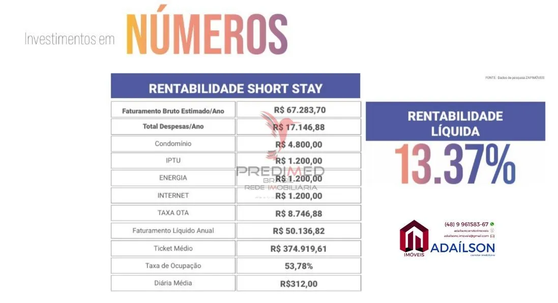 Imagem Unidades habitacionais do B7 Sunset Home Florianópolis SC Brasil