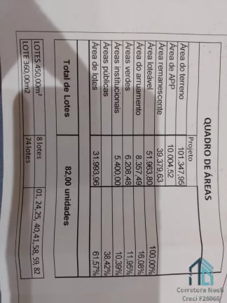 Imagem Terreno de frente pra Rodovia com, 110 de frente X 800 fundos em São José SC