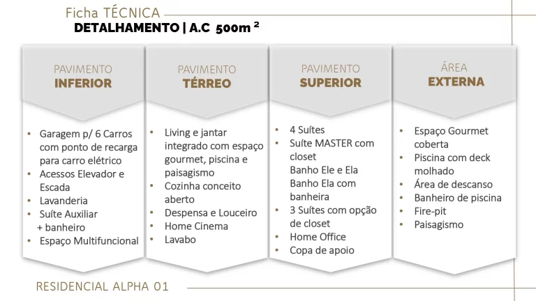 Imagem Alphaville, 4 suítes com closet, 6 vagas na garagem 500mts