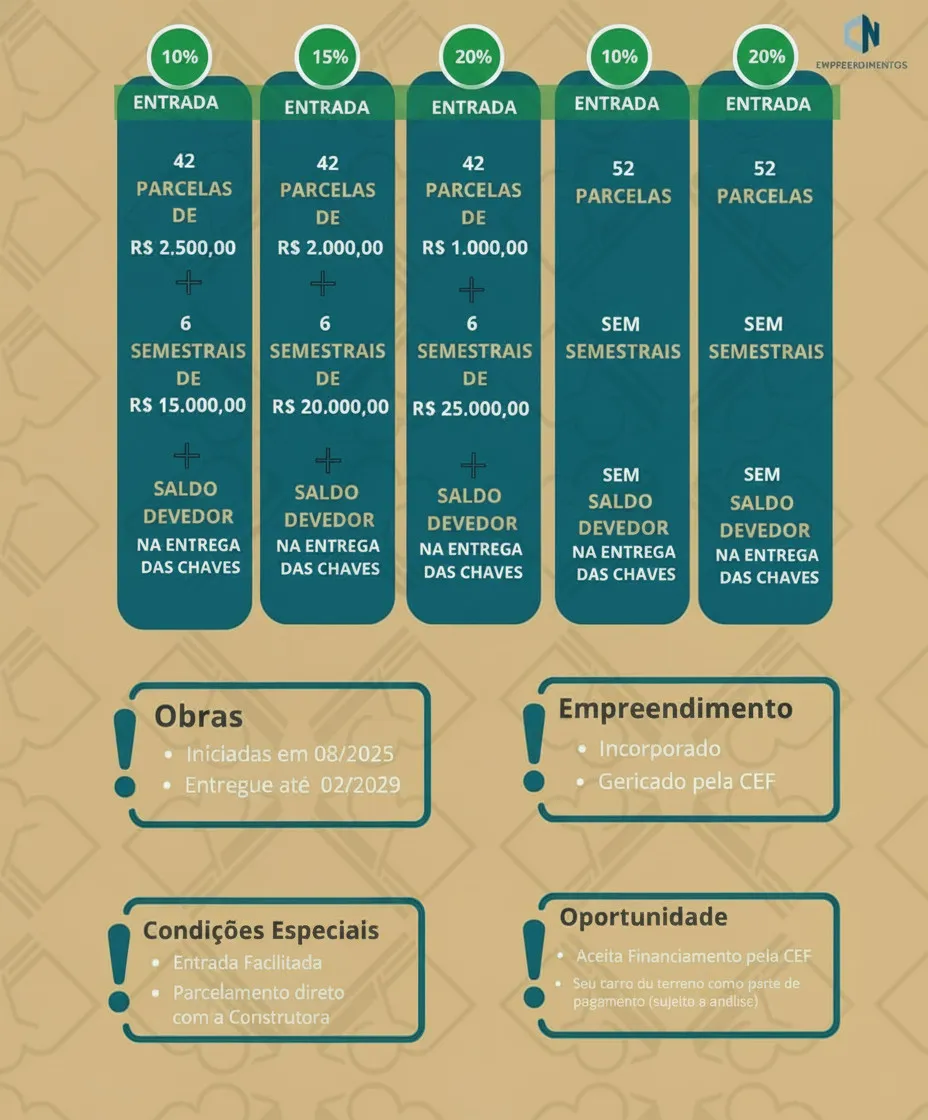 Imagem Apartamento 2 quartos à venda em Centreville, Poços de Caldas