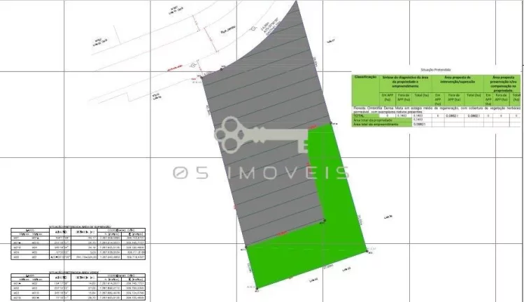 Imagem Lote no Condomínio Jardim Algarve - Lote 1.403m²
