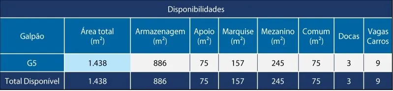 Imagem GALPAO INDUSTRIAL em JUNDIAÍ - SP, DISTRITO INDUSTRIAL