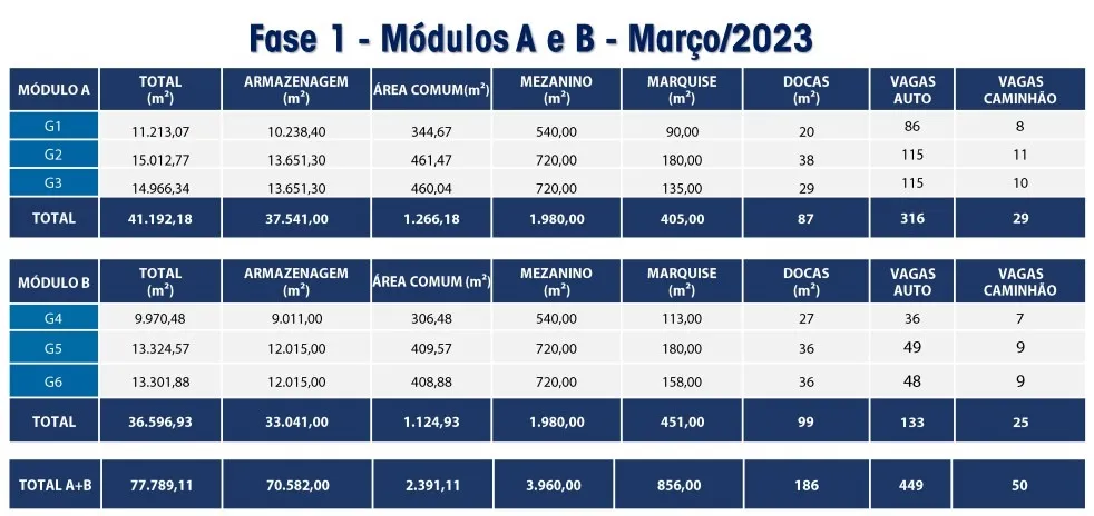 Imagem 9 Galpões com total infra estrutura, a partir de 9000m2 Betim Business Park -Betim/MG