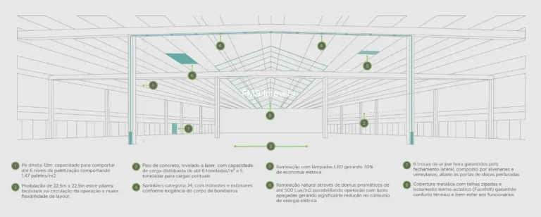 Imagem Galpão para Locação em Itapecerica da Serra/SP com 16.367 m²