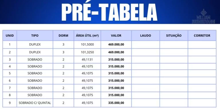Imagem Sobrado em Condomínio à Venda Maracanã, Novo, Com Quintal e Acabamentos Modernos