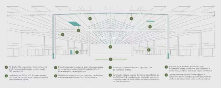 Imagem Galpão Comercial de 5.107m² para Locação em Perus, São Paulo-SP
