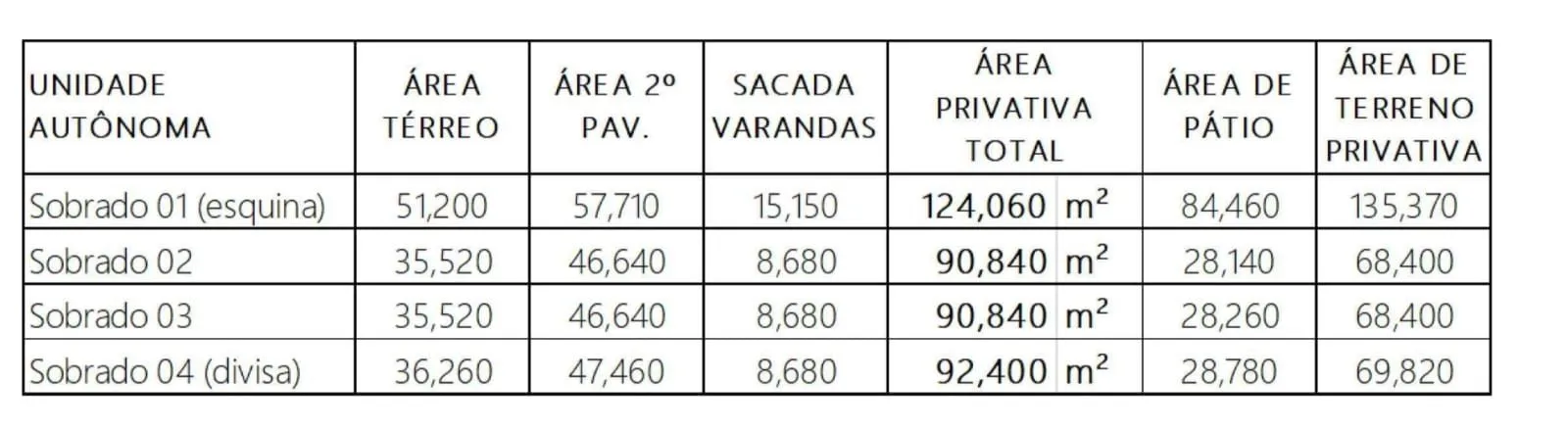 Imagem Duplex à venda em Torres, Igra Sul, com 3 quartos, 124m2