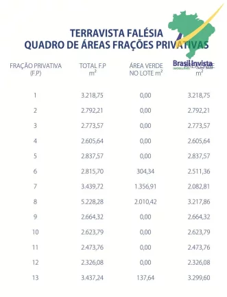 Imagem CONDOMÍNIO FALÉSIA TERRAVISTA EM TRANCOSO