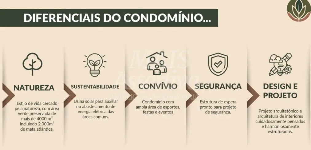Imagem Terreno em Condomínio Fechado no Bairro Lomba Grande