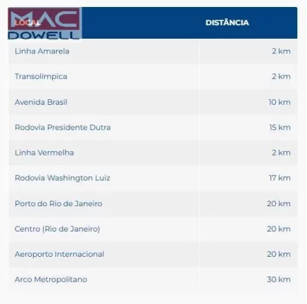 Imagem Bandeirantes II - Condomínio Logístico - Jacarepaguá