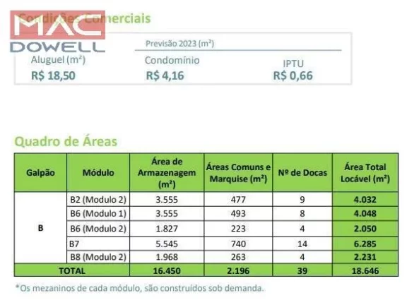 Imagem Galpão de 2.231 m² em condomínio logístico - Duque de Caxias