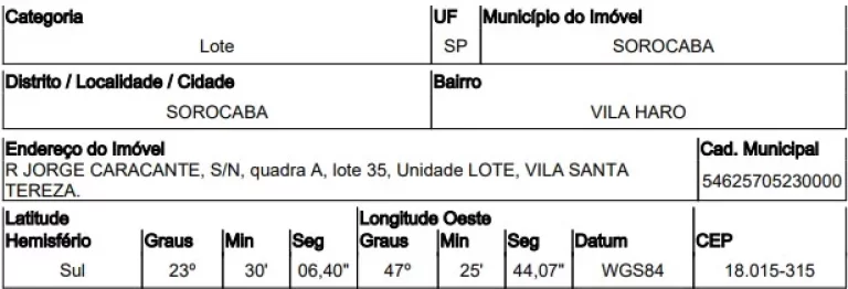 Foto do imóvel Oportunidade Única em SOROCABA - SP | Tipo: Terreno | Negociação: Venda Direta Online | Situação: Imóvel em RUA JORGE CARACANTE