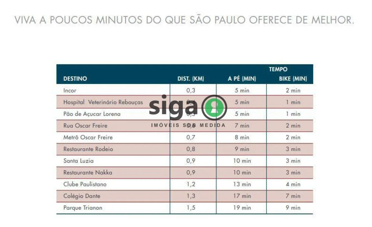 Imagem Apartamento para venda no Jardins, São Paulo - SP
