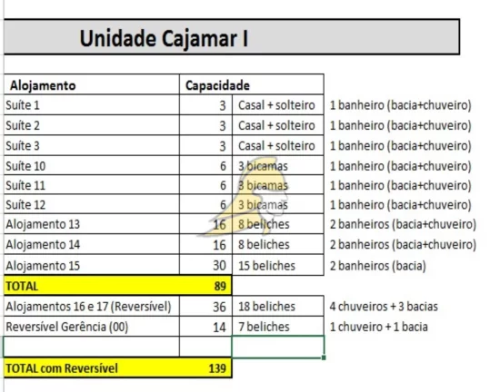 Imagem HOTEL INVESTIDORES NOVO AEROPORTO DE S. PAULO 4.100,00 M CONSTRUÇÃO ÁREA 50,000 M 210 PESSOAS 12 SUÍTES ÁREA RURAL 50.000 M 150 VAGAS DOC'S OK