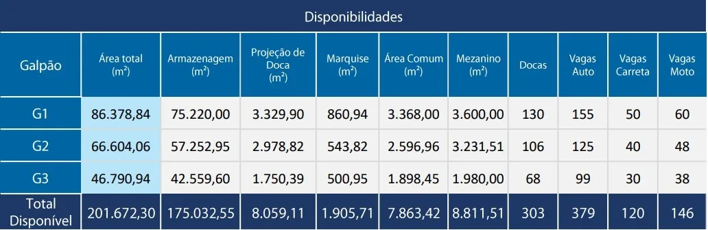 Imagem Galpão no Extrema Business Park em Extrema /MG