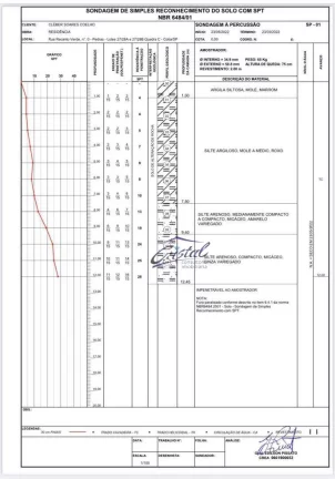 Imagem Chácara Recanto Verde - 2 Lotes (total 2.092,72 m²) Km 39 Raposo Tavares