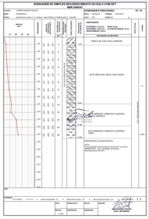 Imagem Chácara Recanto Verde - 2 Lotes (total 2.092,72 m²) Km 39 Raposo Tavares