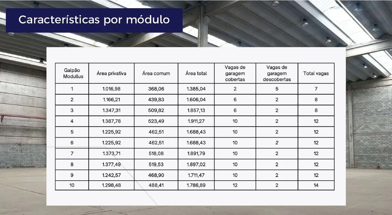 Imagem Galpão comercial para locação com 14 vagas de garagem e 1.385m² de área.