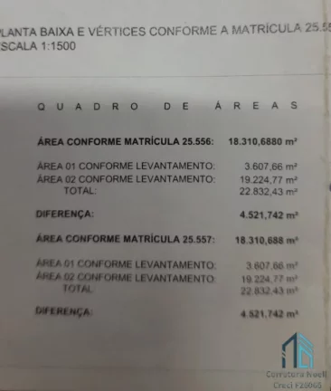 Imagem TERRENO LOGÍSTICO PREMIUM: 19.224m², com Viabilidade pelo Novo Plano Diretor, em ITAJAÍ - SC