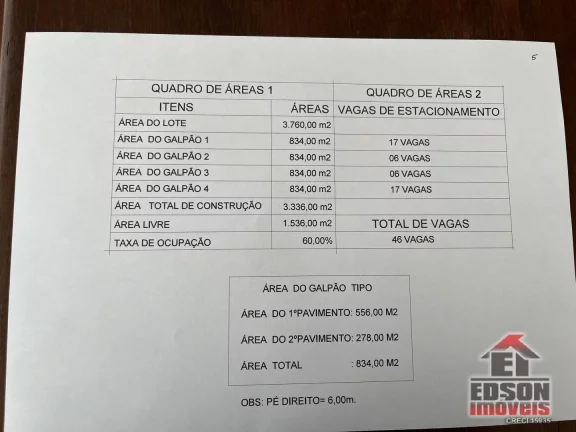 Imagem TERRENOS COM VIABILIDADE DE 4 GALPÕES em ITAIPUAÇU