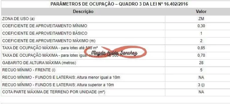Imagem TERRENO DE 345 M2 À VENDA NA CIDADE LÍDER - ZONA LESTE.