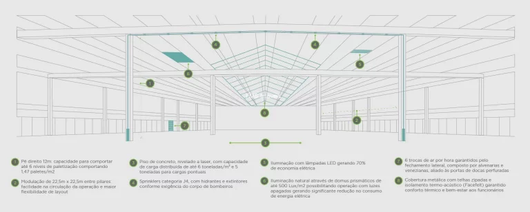Imagem Galpão com 4.100m² de armazenamento em Mauá