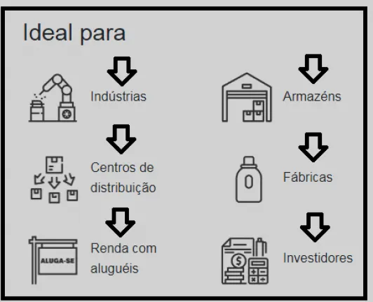 Terreno à Venda, 2.463 m² em São Francisco de Assis - Camboriú