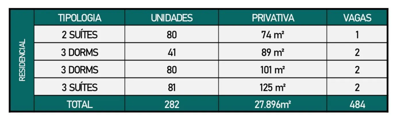 Imagem Apartamento para Venda em Santo André, Jardim, 3 suítes, 4 banheiros, 2 vagas
