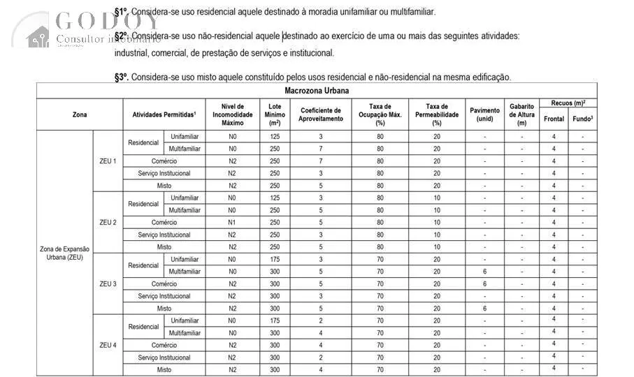 Imagem Terreno em Aparecida - Próximo ao Santuário e Novos Empreendimentos