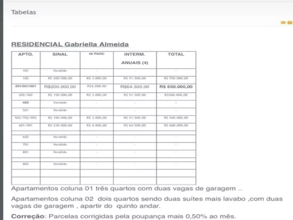 Imagem APARTAMENTOS A VENDA DE 4, 3 OU 4 QUARTOS COM SUÍTE NA PRAIA EM GUARAPARI ES