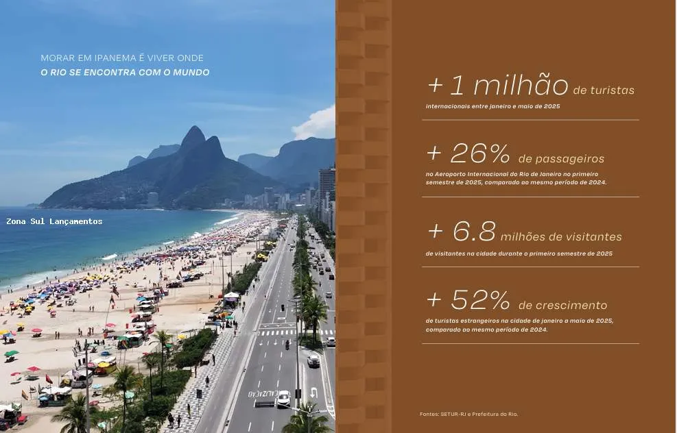 Imagem Mare Ipanema | Apartamentos de 42 a 69 m² na Rua Teixeira de Melo, Ipanema  Plantas, Preços e Localização