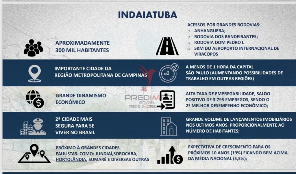 Imagem Breve lançamento na cidade de Indaiatuba