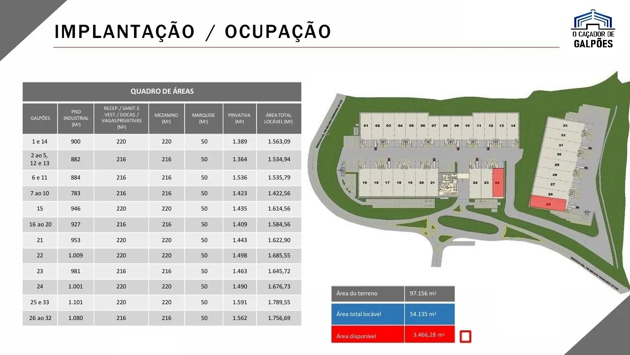 Imagem Condomínio 33 módulos de galpão logístico em Itapevi/SP