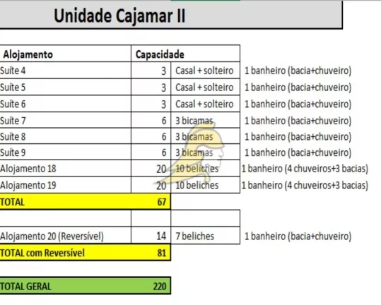 Imagem HOTEL INVESTIDORES NOVO AEROPORTO DE S. PAULO 4.100,00 M CONSTRUÇÃO ÁREA 50,000 M 210 PESSOAS 12 SUÍTES ÁREA RURAL 50.000 M 150 VAGAS DOC'S OK