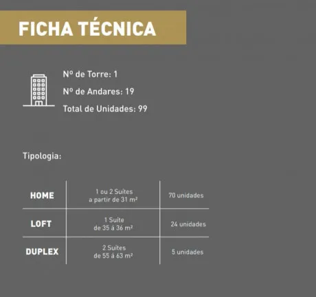Anuncio Imóvel