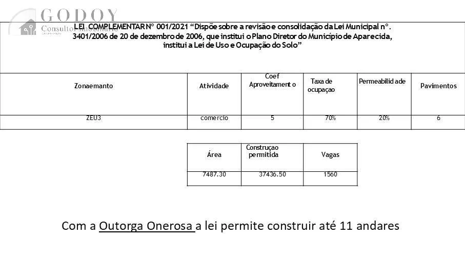 Imagem Terreno em Aparecida - Próximo ao Santuário e Novos Empreendimentos