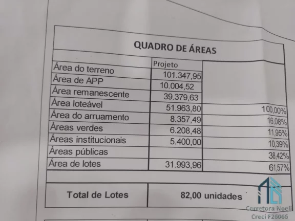 Imagem Terreno de frente pra Rodovia com, 110 de frente X 800 fundos em São José SC