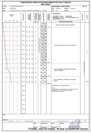 Imagem Km 39 Rap. Tavares (Cotia) / Com estudo preliminar para condomínio de 13 un