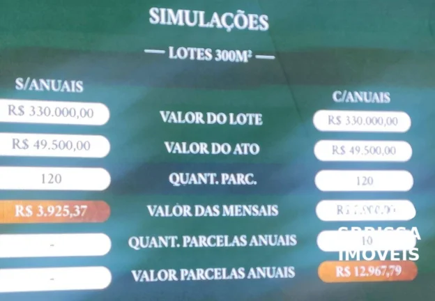 Imagem Villas de Santo Antônio 15% de entrada, restante em 120 meses Condomínio de Alto Padrão Terrenos de 300 e 360m2