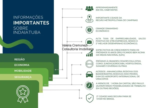 Imagem APARTAMENTO RESIDENCIAL em Indaiatuba - SP, Cidade Jardim