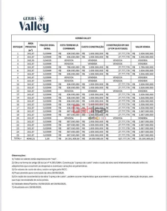 Imagem Casa com 4 dormitórios à venda, 163 m² por R$ 1.786.000,00 - Geribá - Armação dos Búzios/RJ