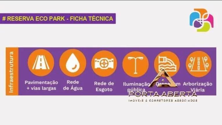 Imagem Loteamento RESERVA ECOPARK - REGIAO DE TIMÓTEO - COD 612