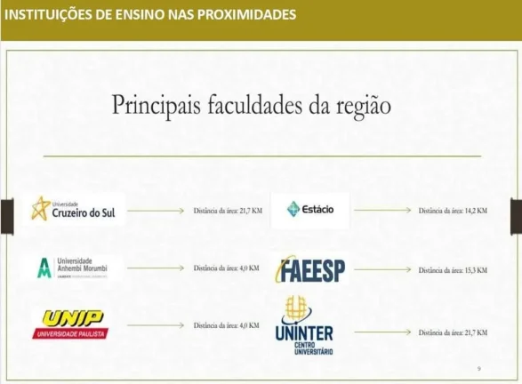 Imagem 2 Glebas 20 mil m² cada - Vargem G. Paulista, Km 44,5 R. Tavares