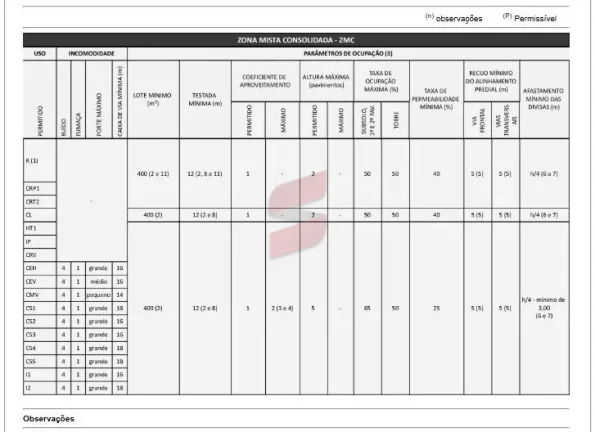 Imagem TERRENO à venda com 600m² por R$ 750.000,00 no bairro Emiliano Perneta - PINHAIS / PR